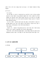 [사업계획서] 퓨전 프리미엄 분식집(국물떡볶이,수제튀김 전문점) 창업 사업계획서-15