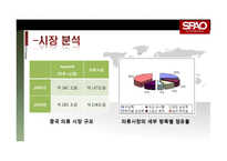 스파오 중국시장진출 마케팅전략과 스파오 전략제안-9