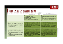 스파오 중국시장진출 마케팅전략과 스파오 전략제안-12