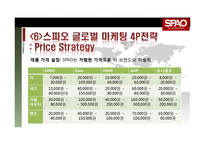 스파오 중국시장진출 마케팅전략과 스파오 전략제안-19