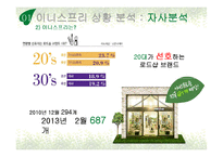 이니스프리 브랜드분석및 이니스프리 광고전략 제안 기획서-7