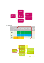진에어 JINAIR 마케팅전략분석과 진에어 기업분석및 진에어 7P,STP.3C 분석-9