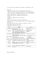 식품에 대한 정보 및 식품구입 방법-4