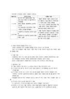 아동기의 영양관리-4