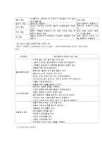 게임 활동을 통한 영유아 수.과학교육-4