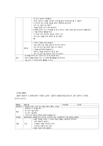 게임 활동을 통한 영유아 수.과학교육-10