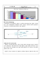현대자동차 미국시장 마케팅 성공전략분석과 현대자동차 글로벌마케팅전략과 위기관리전략및 현대자동차의 미국시장에서의 발전방안과 나의의견-13