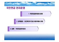 국민연금제도(국민연금급여, 연금보험료, 심사청구제도, 국민연금기금운용, 문제점, 개선방안) PPT 프레젠테이션-2