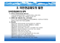국민연금제도(국민연금급여, 연금보험료, 심사청구제도, 국민연금기금운용, 문제점, 개선방안) PPT 프레젠테이션-7