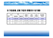 국민연금제도(국민연금급여, 연금보험료, 심사청구제도, 국민연금기금운용, 문제점, 개선방안) PPT 프레젠테이션-15