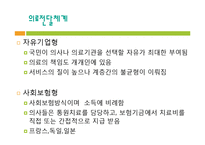 우리나라 의료보험제도(건강보험제도, 노인장기요양보험제도) PPT 프레젠테이션-7