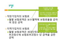우리나라 의료보험제도(건강보험제도, 노인장기요양보험제도) PPT 프레젠테이션-13
