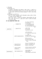 고용보험(실업대책, 고용보험제도, 고용보험사업, 고용안정, 직업능력개발, 실업급여사업, 모성보호사업) 요약정리-7