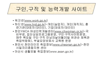 고용보험(실업대책, 고용보험제도, 고용보험사업, 실업급여사업, 모성보호사업) 파워포인트 PPT-10