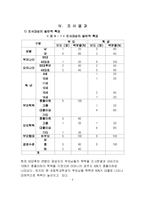 피학대경험이 아동학대에 미치는 영향에 대한 조사-8