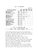 피학대경험이 아동학대에 미치는 영향에 대한 조사-9