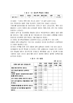 피학대경험이 아동학대에 미치는 영향에 대한 조사-11