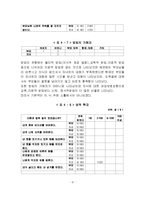 피학대경험이 아동학대에 미치는 영향에 대한 조사-12