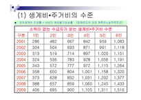 기초생활보장법의 급여와 기타 공공부조 관련법 PPT 파워포인트-4