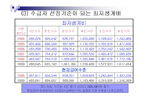 기초생활보장법의 급여와 기타 공공부조 관련법 PPT 파워포인트-5