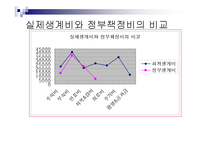 기초생활보장법의 급여와 기타 공공부조 관련법 PPT 파워포인트-6