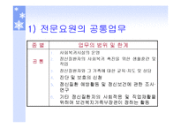 정신질환자복지(정신보건법, 정신보건시설, 보호및치료, 퇴원심사청구, 권인보호) PPT 파워포인트-6