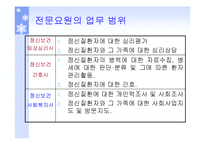 정신질환자복지(정신보건법, 정신보건시설, 보호및치료, 퇴원심사청구, 권인보호) PPT 파워포인트-7