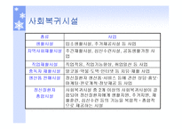정신질환자복지(정신보건법, 정신보건시설, 보호및치료, 퇴원심사청구, 권인보호) PPT 파워포인트-13