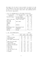 비정규직 여성의 실태와 법적 해결 방안-4
