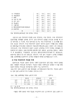 비정규직 여성의 실태와 법적 해결 방안-5