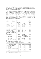 비정규직 여성의 실태와 법적 해결 방안-6
