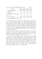 비정규직 여성의 실태와 법적 해결 방안-7