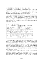 비정규직 여성의 실태와 법적 해결 방안-14