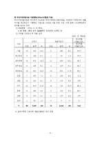 여성가구주에 대한 우리나라의 공적전달체계별(여성부, 노동부, 보건복지부) 반빈곤 정책에 대한 논의-8