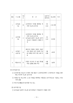 여성가구주에 대한 우리나라의 공적전달체계별(여성부, 노동부, 보건복지부) 반빈곤 정책에 대한 논의-13