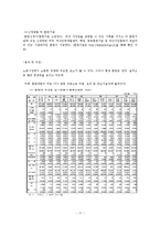 여성가구주에 대한 우리나라의 공적전달체계별(여성부, 노동부, 보건복지부) 반빈곤 정책에 대한 논의-17