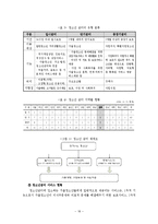 청소년의 상업적 성착취문제(청소년 성매매에 대한 사회복지적 대안) 보고서-18