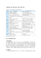 쓰기 학습장애아의 개요와 쓰기 학습장애아의 쓰기 지도-4