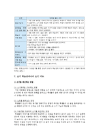 쓰기 학습장애아의 개요와 쓰기 학습장애아의 쓰기 지도-6