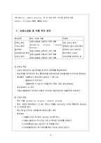 응급약물 레포트-7