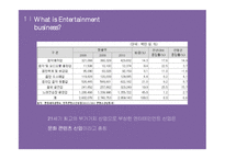 SM엔터테인먼트 vs YG엔터테인먼트 마케팅전략 비교분석과 SM,YG 기업 경영전략분석-4