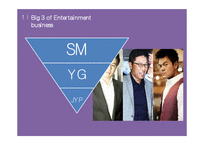 SM엔터테인먼트 vs YG엔터테인먼트 마케팅전략 비교분석과 SM,YG 기업 경영전략분석-6