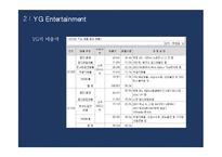 SM엔터테인먼트 vs YG엔터테인먼트 마케팅전략 비교분석과 SM,YG 기업 경영전략분석-12
