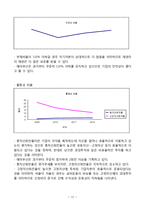 에어부산 vs 진에어 기업 재무분석과 두기업의 향후전망 분석(진에어,에어부산 재무제표 비교분석)-12