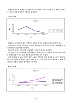 에어부산 vs 진에어 기업 재무분석과 두기업의 향후전망 분석(진에어,에어부산 재무제표 비교분석)-14
