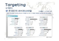 강글리오 마케팅사례분석과 마케팅실패 극복대안 제시-14