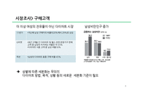 [사업계획서] 다이어트카페 창업 사업계획서-8