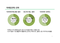 [사업계획서] 다이어트카페 창업 사업계획서-12