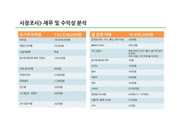 [사업계획서] 다이어트카페 창업 사업계획서-18
