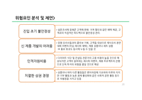 [사업계획서] 다이어트카페 창업 사업계획서-20